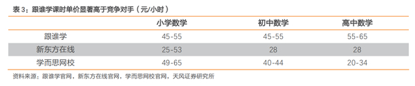 老虎證券：跟誰學(xué)一路瘋長，能否成為在線教育的“拼多多”？