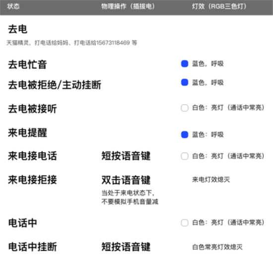 倍思天貓精靈AI智能語音車載無線充電支架 實(shí)用更好用