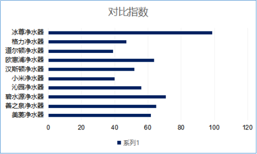 廚房凈水器哪個牌子適合您呢？2019國際凈水器十大品牌您還不來看看