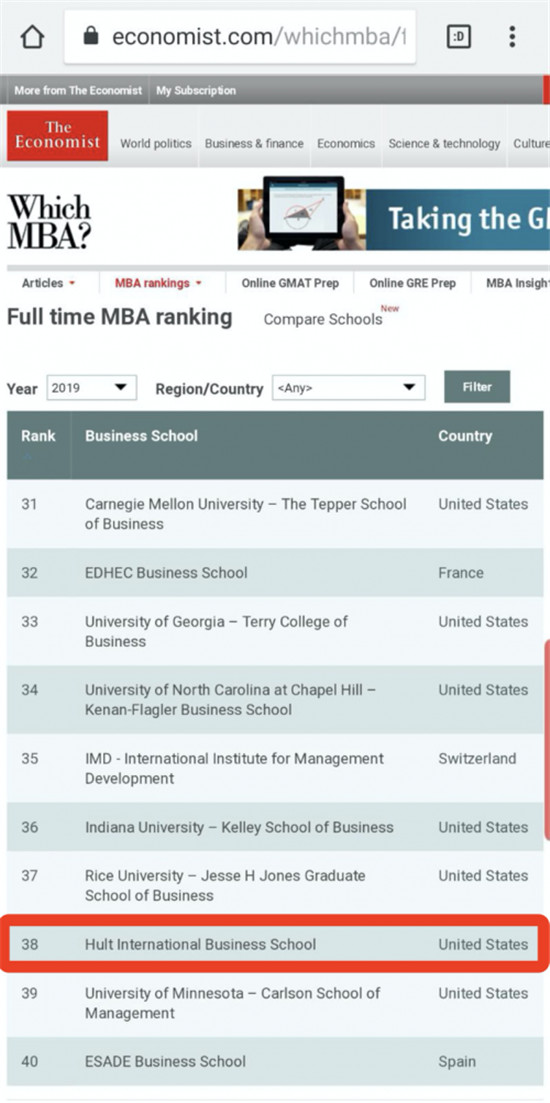 《經(jīng)濟(jì)學(xué)人》發(fā)表2019全球MBA排行榜，霍特國(guó)際商學(xué)院躋身第38名
