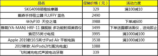 爆款劇透搶先看！i百聯(lián)“雙食衣”點燃嗨購熱潮