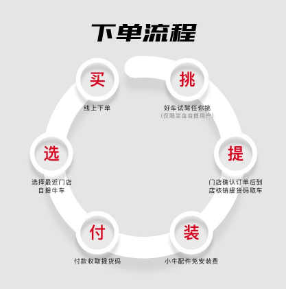 線上下單、線下提車 京東體育牽手小牛、雅迪等品牌打通線上線下全渠道