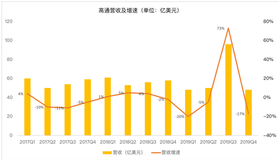 老虎證券：5G時代來臨 為什么說高通已經(jīng)領先于華為