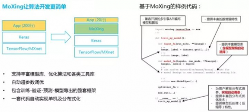 少年正當(dāng)時，華為云攜手上海交大讓無人車云上飛馳