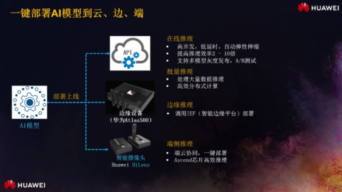 少年正當(dāng)時，華為云攜手上海交大讓無人車云上飛馳