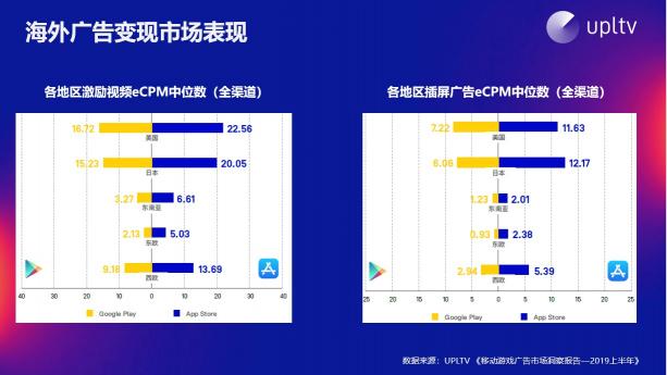 UPLTV受邀分享游戲出?！叭壳?/></p><p style=