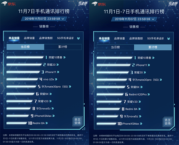 三星首款折疊三星Fold京東正式開售！ 11.11全程價保更放心