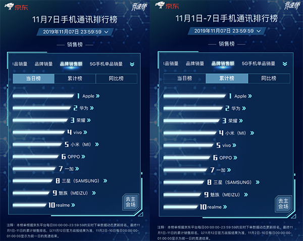 三星首款折疊三星Fold京東正式開售！ 11.11全程價保更放心