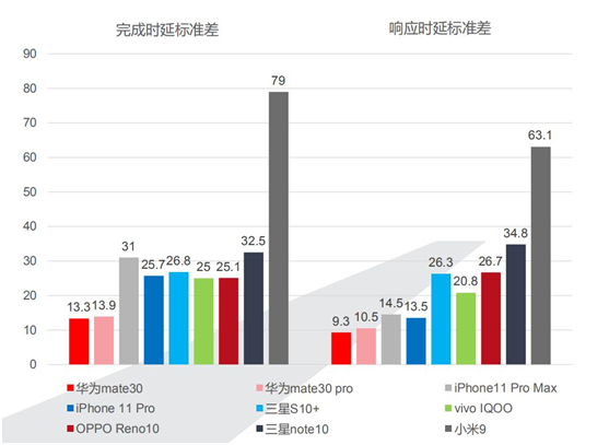 你的iPhone11沒有這些功能！雙11確定能搶到心儀的好東西？