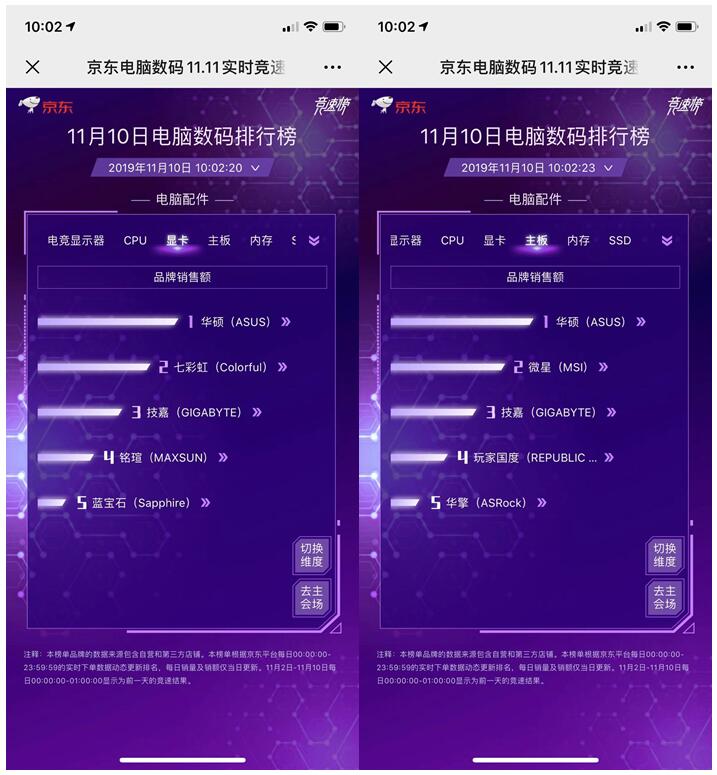 11.11終極之戰(zhàn)前夕：美商海盜船高調出位 拿下配件雙榜銷量王