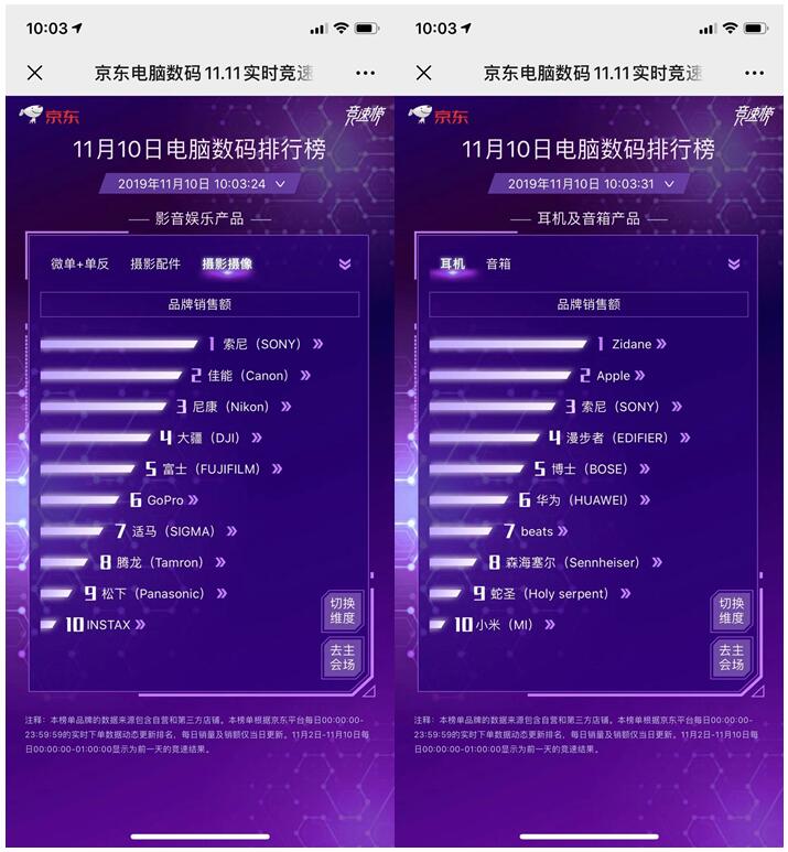 11.11終極之戰(zhàn)前夕：美商海盜船高調出位 拿下配件雙榜銷量王