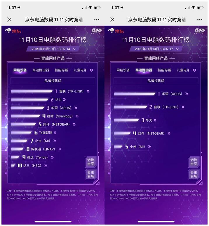 11.11終極之戰(zhàn)前夕：美商海盜船高調出位 拿下配件雙榜銷量王