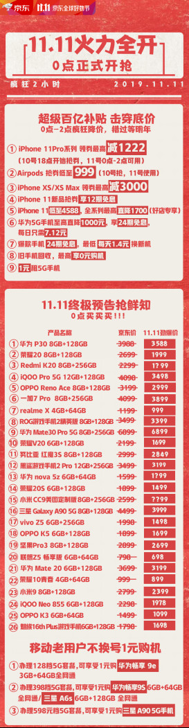 京東11.11驚喜不斷！5G爆品華為Mate30 5G享12期免息