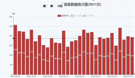 自動(dòng)駕駛的創(chuàng)業(yè)將駛向何方？室內(nèi)無人配送機(jī)器人將率先普及落地