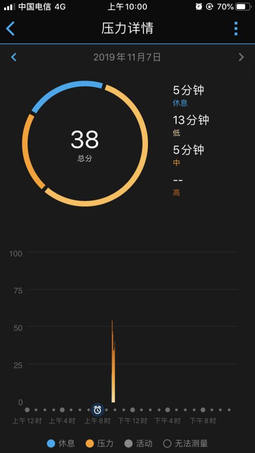 你的壓力分?jǐn)?shù)有多少？GarminMove智能手表告訴你