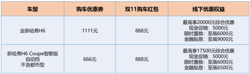 雙11，跟著哈弗一起“剁車”，這感覺真爽！