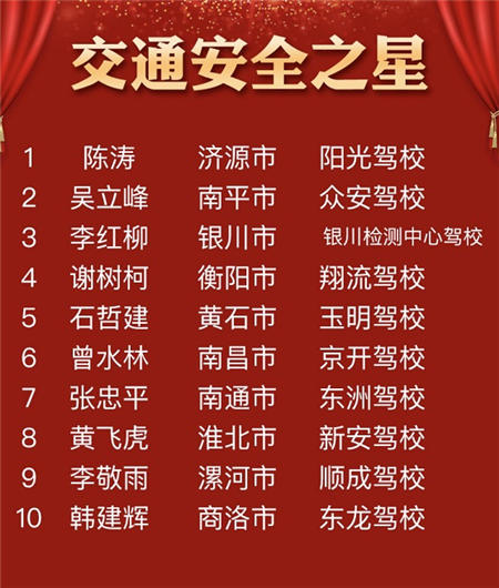 車輪2019年度（第二屆）“中國(guó)好教練”評(píng)選結(jié)束，全國(guó)百強(qiáng)教練出爐！