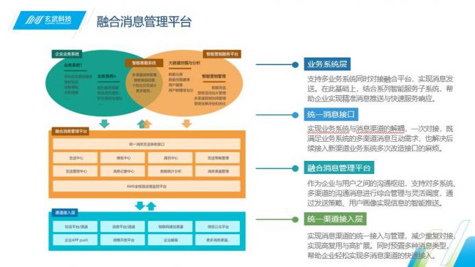 即信融合消息管理平臺 打破信息孤島與“煙囪式”架構(gòu)