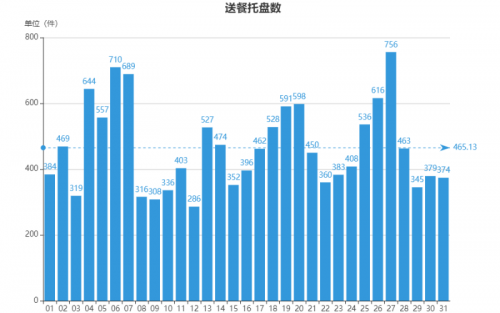 “雙十一”千億成交展現(xiàn)中國消費(fèi)力，餐飲市場能否借勢獲得青睞？