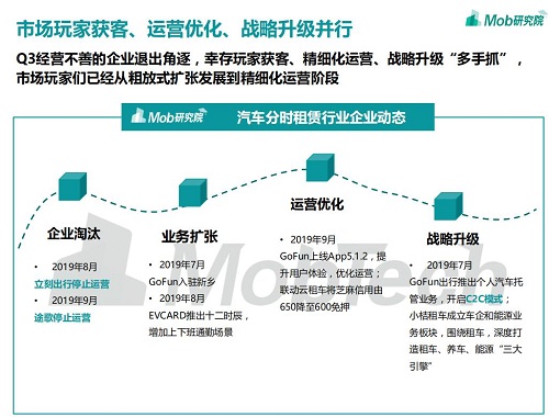 汽車分時(shí)租賃行業(yè)洞察：GoFun出行“降本增效”打破盈利困局