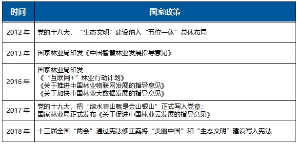 云途騰打造林業(yè)云標桿，加速智慧林業(yè)進程