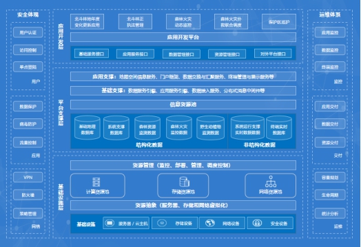 云途騰打造林業(yè)云標桿，加速智慧林業(yè)進程