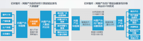 互聯(lián)網(wǎng)賦能制造新價(jià)值 網(wǎng)易嚴(yán)選聯(lián)合億歐發(fā)布2019-2020中國(guó)制造業(yè)轉(zhuǎn)型趨勢(shì)