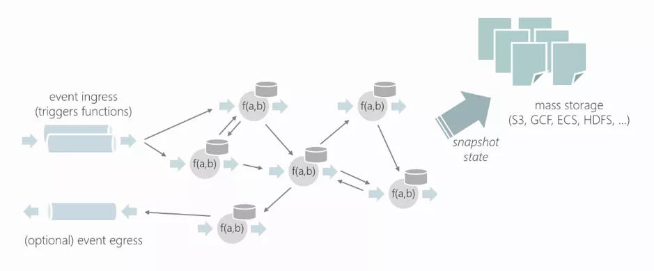 瀚思科技：FaaS + AI + 統(tǒng)一計算模型