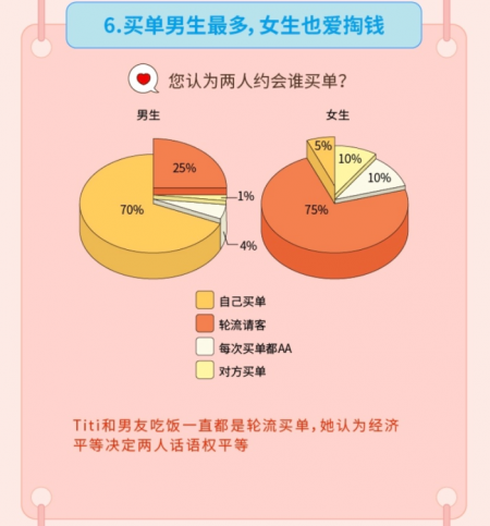 “姐弟戀受青睞”，Soul聯(lián)合“新青年”發(fā)布《2019年95后擇偶報告》