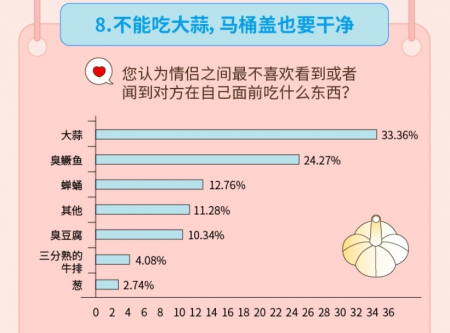 “姐弟戀受青睞”，Soul聯(lián)合“新青年”發(fā)布《2019年95后擇偶報告》