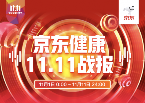 京東健康燕窩品類成交額同比增長(zhǎng)200% 靈芝孢子粉成11.11當(dāng)天首個(gè)破千萬(wàn)滋補(bǔ)單品