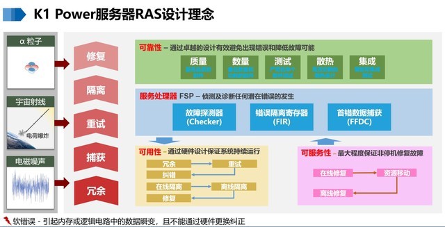 走進K1 Power——看IPS如何綻放Power之光