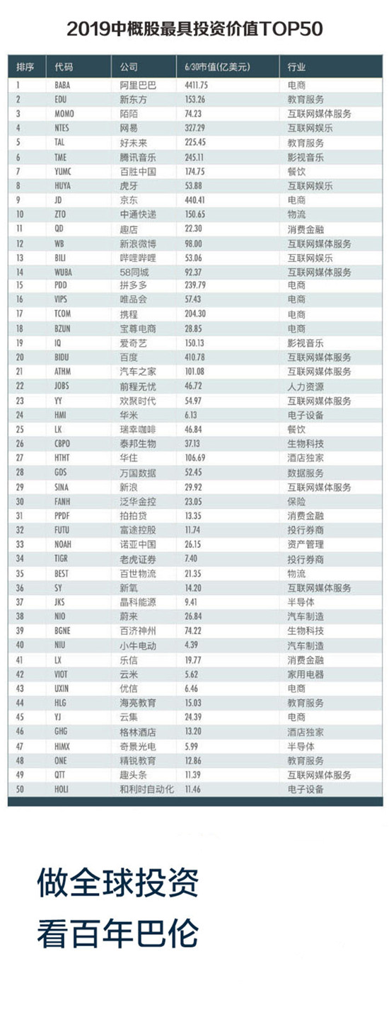 中概股還能投資嗎？老虎證券聯(lián)合《巴倫》中國(guó)、《財(cái)經(jīng)》發(fā)布《2019中概股投資價(jià)值報(bào)告》