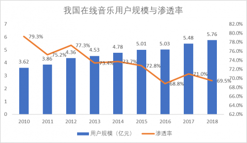 每個(gè)IP拎出來(lái)都是行業(yè)領(lǐng)先，騰訊Q3財(cái)報(bào)的這項(xiàng)數(shù)據(jù)穩(wěn)了