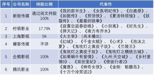 每個(gè)IP拎出來(lái)都是行業(yè)領(lǐng)先，騰訊Q3財(cái)報(bào)的這項(xiàng)數(shù)據(jù)穩(wěn)了