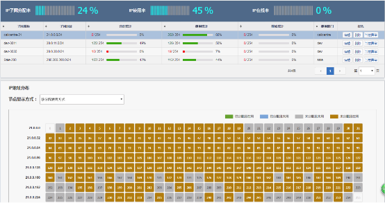 北塔BTSO3.0.4發(fā)布，IP地址資源管理功能矚目