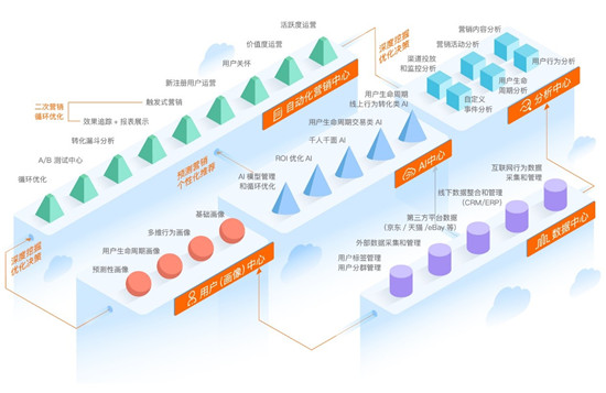 上海電視臺專訪Datatist創(chuàng)始人宋碧蓮：商用AI將帶動產(chǎn)業(yè)技術(shù)升級