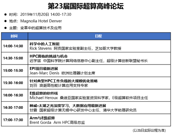 超算進入變革時代？！SC19國際高峰論壇大咖有話說