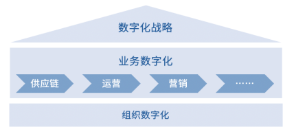 制勝數(shù)字經(jīng)濟時代，如何讓組織不拖后腿？