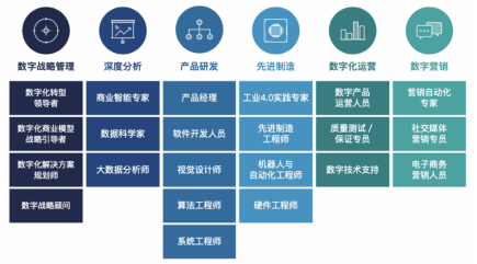 制勝數(shù)字經(jīng)濟時代，如何讓組織不拖后腿？