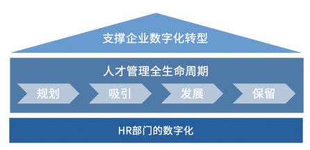 制勝數(shù)字經(jīng)濟時代，如何讓組織不拖后腿？