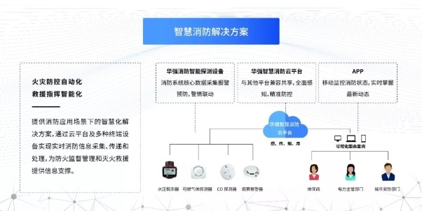 華強技術(shù)攜智慧城市解決方案亮相高交會