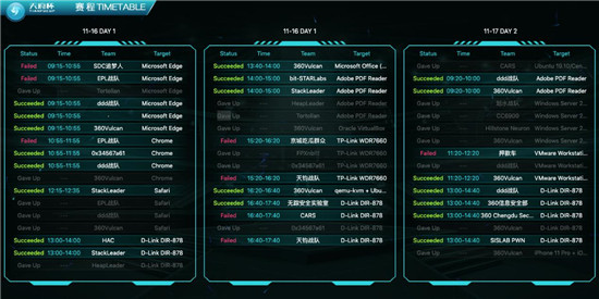 2019 “天府杯”360連下五城，微軟、Adobe、VMware相繼遭攻破