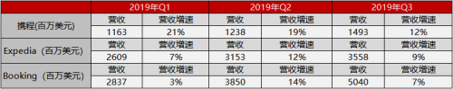 攜程換了“天花板”