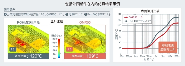 以5.0×2.5mm尺寸實(shí)現(xiàn)超高額定功率4W的分流電阻器“GMR50”