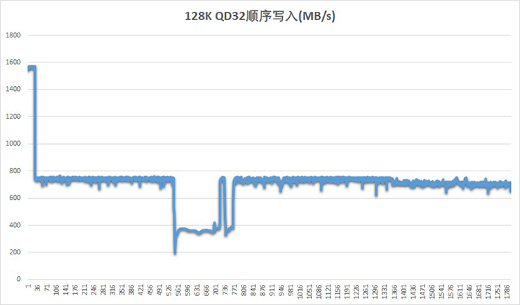 東芝KIOXIA RC500固態(tài)硬盤評(píng)測