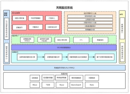 VIPKID“天網(wǎng)系統(tǒng)”為小學(xué)員的每一節(jié)課保駕護(hù)航