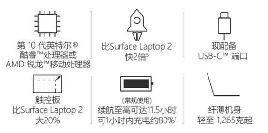 你的完美工作搭檔來了！Surface Laptop 3上線蘇寧電腦