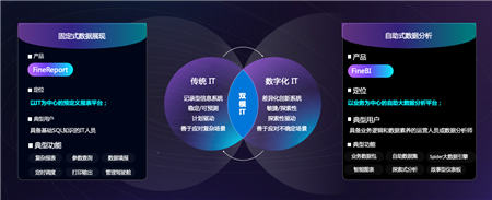 聚焦企業(yè)數(shù)據(jù)應(yīng)用，帆軟軟件亮相2019黃石工業(yè)互聯(lián)網(wǎng)創(chuàng)新發(fā)展大會