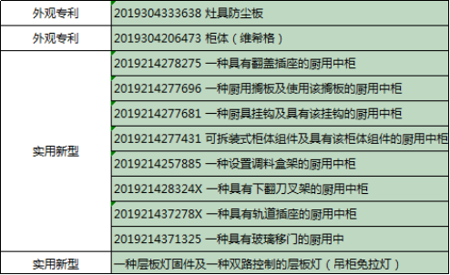 2019年櫥柜排名發(fā)布，我樂家居名列前茅